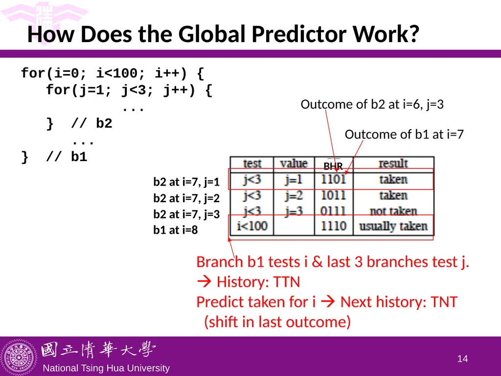CS5100 Advanced Computer Architecture Advanced - slide 14 of 26