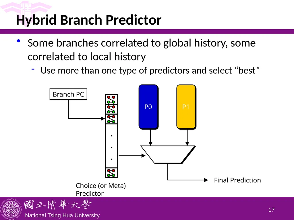 CS5100 Advanced Computer Architecture Advanced - slide 17 of 26