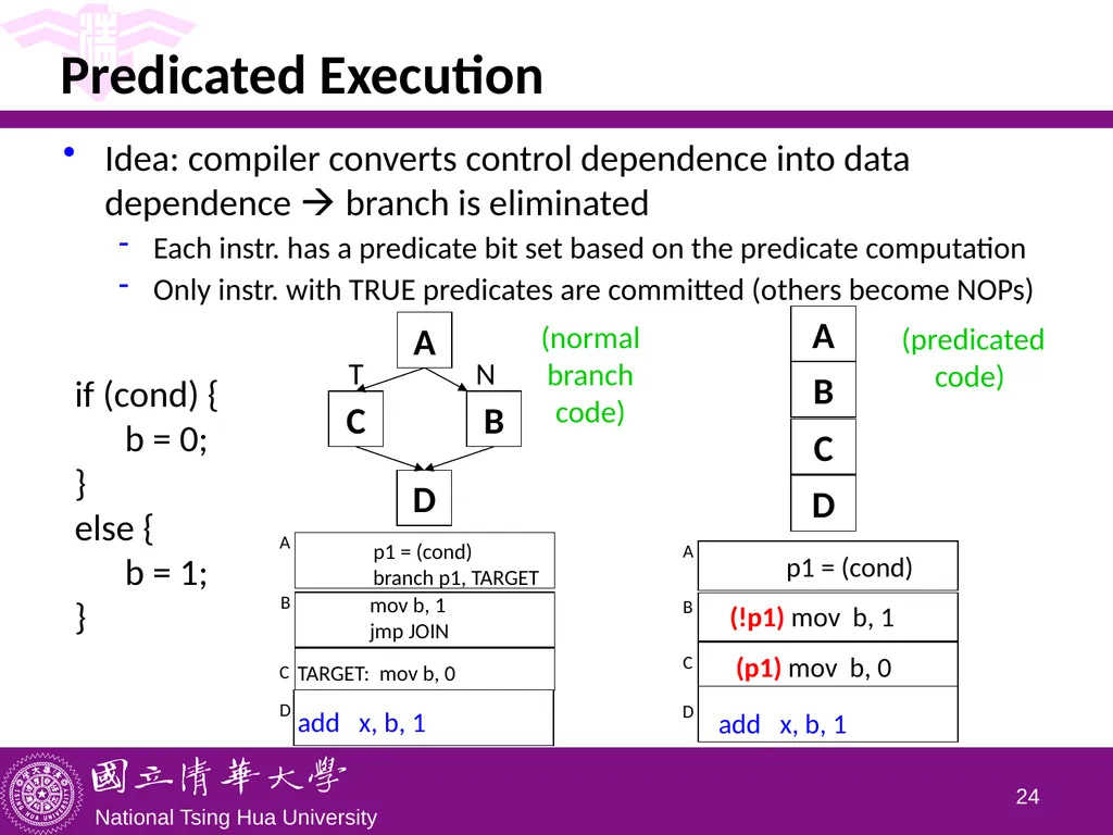 CS5100 Advanced Computer Architecture Advanced - slide 24 of 26
