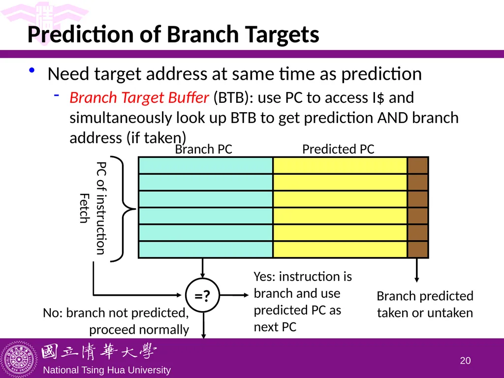 CS5100 Advanced Computer Architecture Advanced - slide 20 of 26