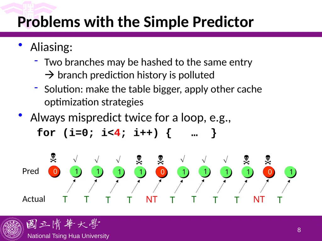 CS5100 Advanced Computer Architecture Advanced - slide 8 of 26