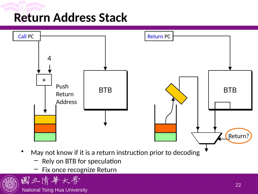 CS5100 Advanced Computer Architecture Advanced - slide 22 of 26