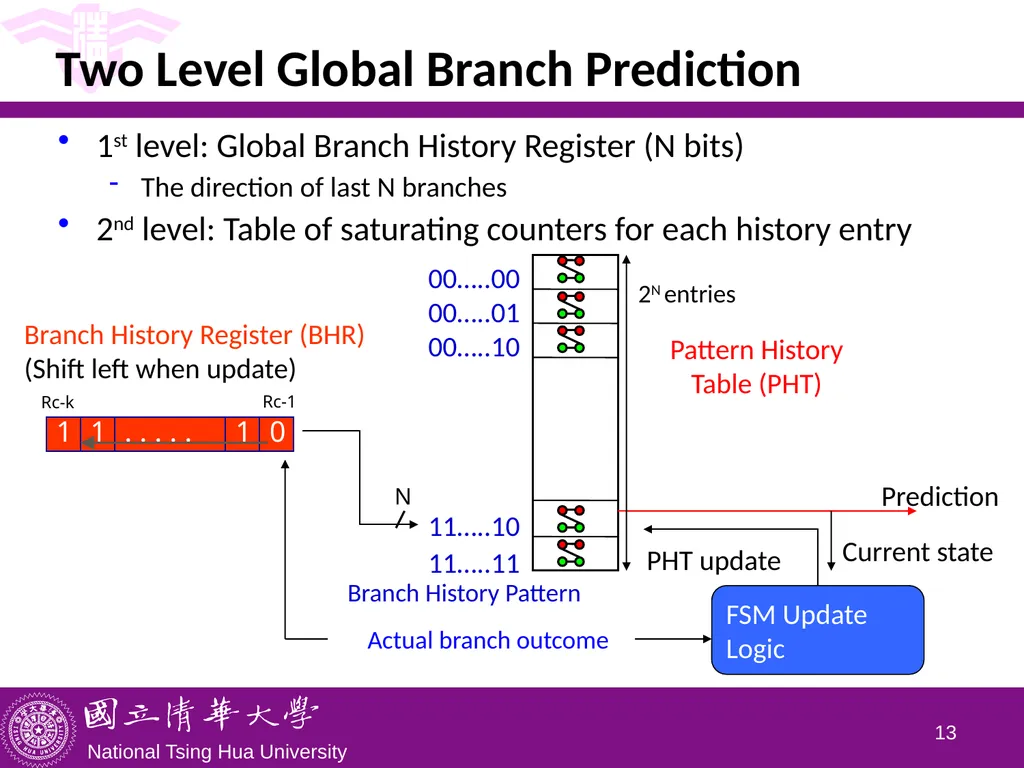 CS5100 Advanced Computer Architecture Advanced - slide 13 of 26
