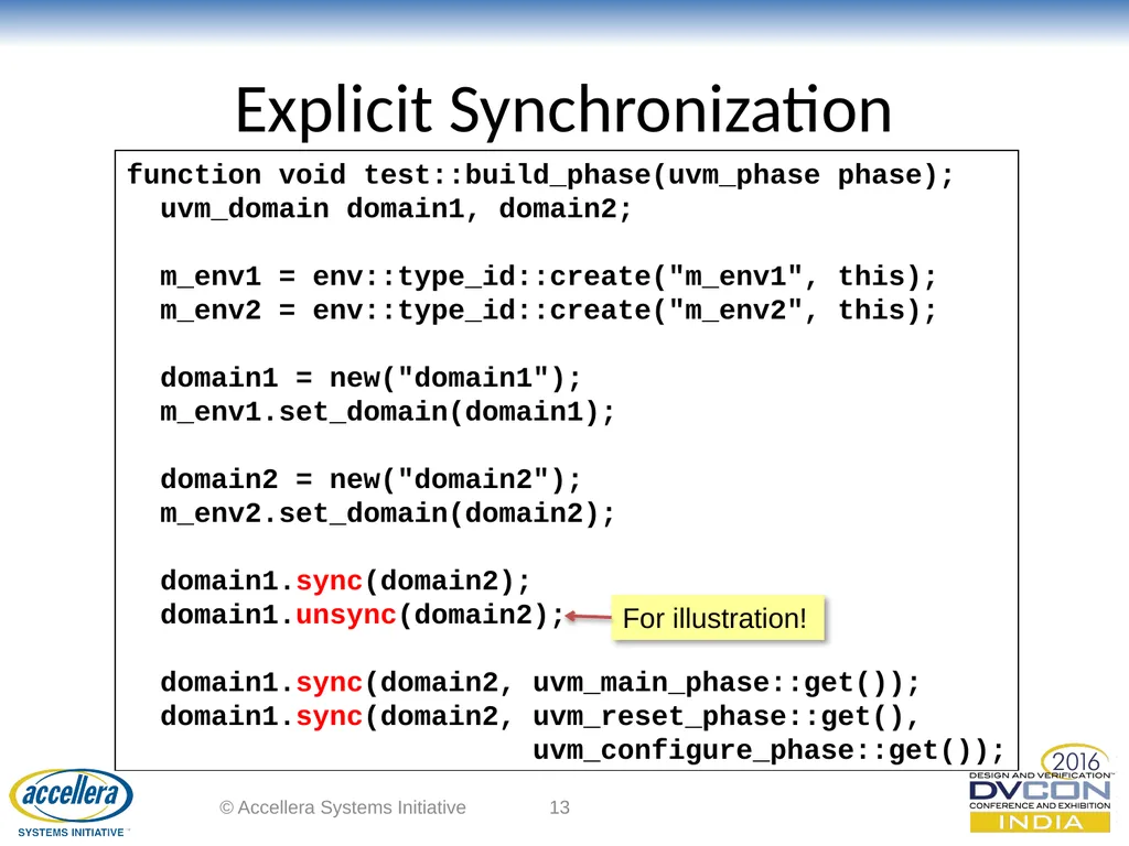 Advanced UVM Coding Techniques Dr David Long, - slide 13 of 47