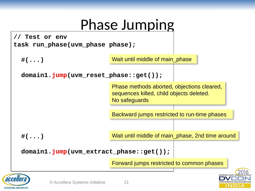 Advanced UVM Coding Techniques Dr David Long, - slide 21 of 47