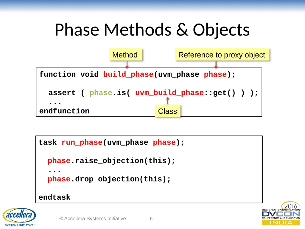 Advanced UVM Coding Techniques Dr David Long, - slide 6 of 47