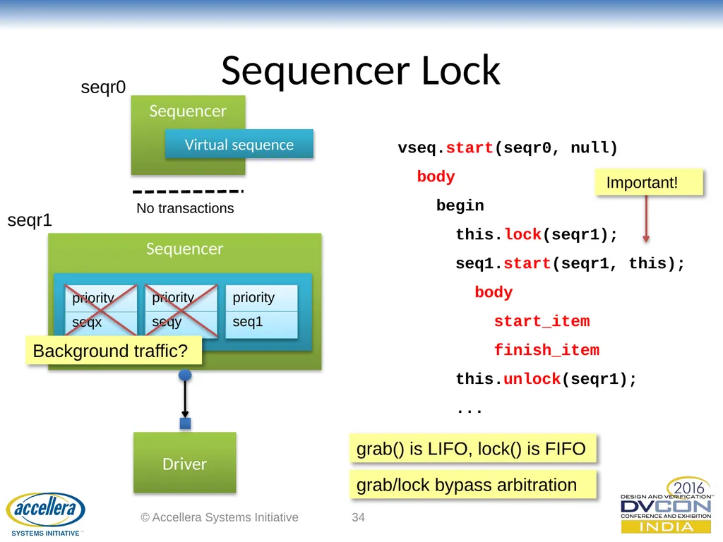 Advanced UVM Coding Techniques Dr David Long, - slide 34 of 47