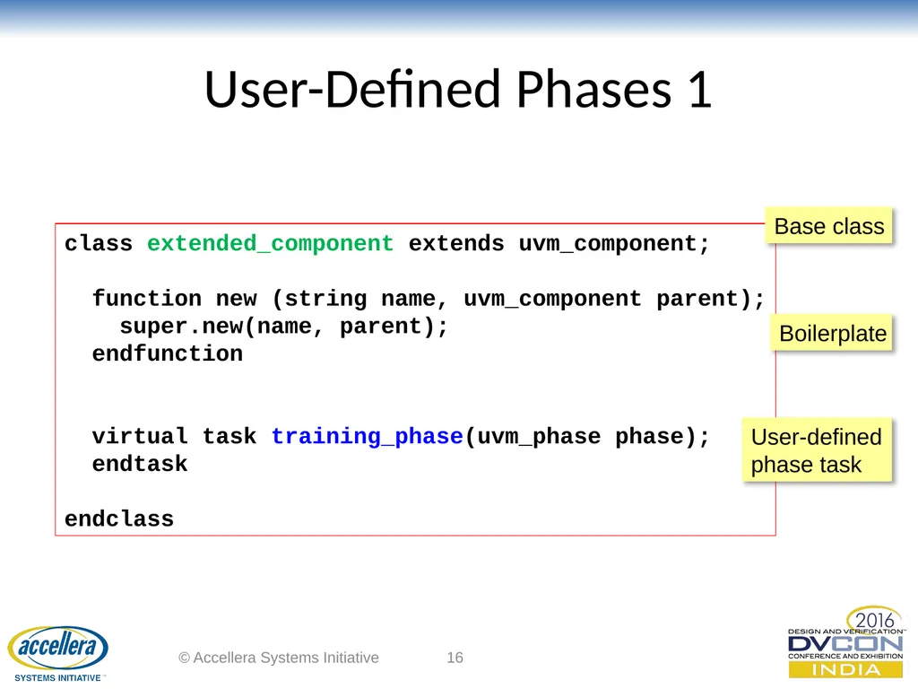 Advanced UVM Coding Techniques Dr David Long, - slide 16 of 47
