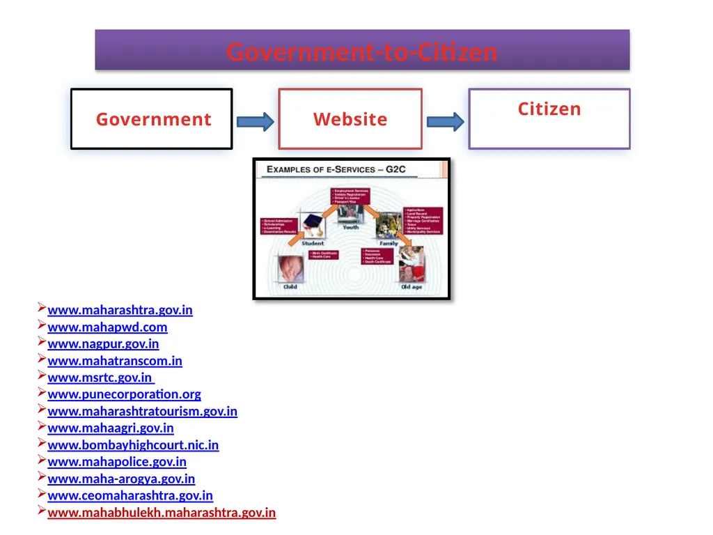 Government-to-Citizen www.maharashtra.gov.in - slide 1 of 3
