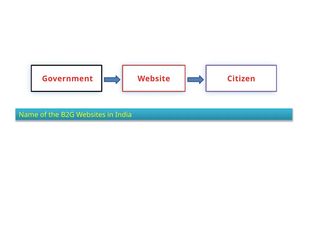 Government-to-Citizen www.maharashtra.gov.in - slide 3 of 3
