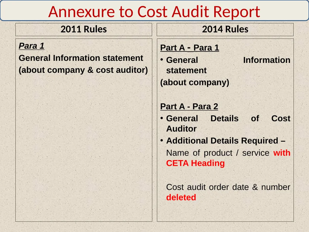 WELCOME By: CMA Harshad S. Deshpande, Practicing - slide 22 of 41