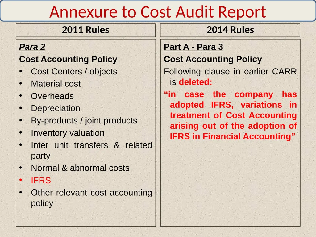 WELCOME By: CMA Harshad S. Deshpande, Practicing - slide 23 of 41