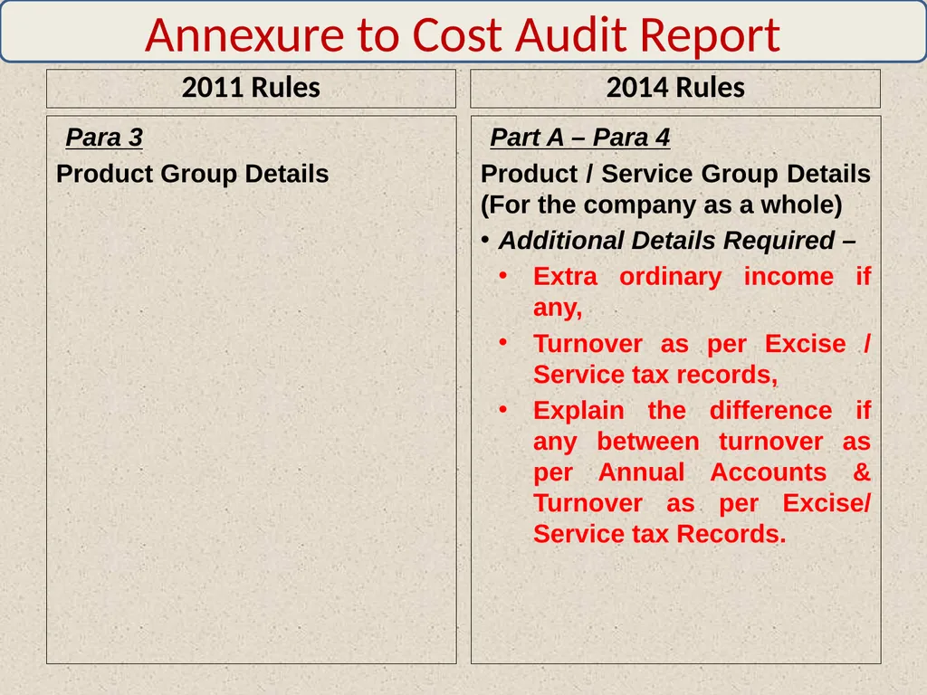 WELCOME By: CMA Harshad S. Deshpande, Practicing - slide 24 of 41