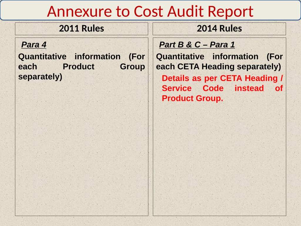 WELCOME By: CMA Harshad S. Deshpande, Practicing - slide 25 of 41