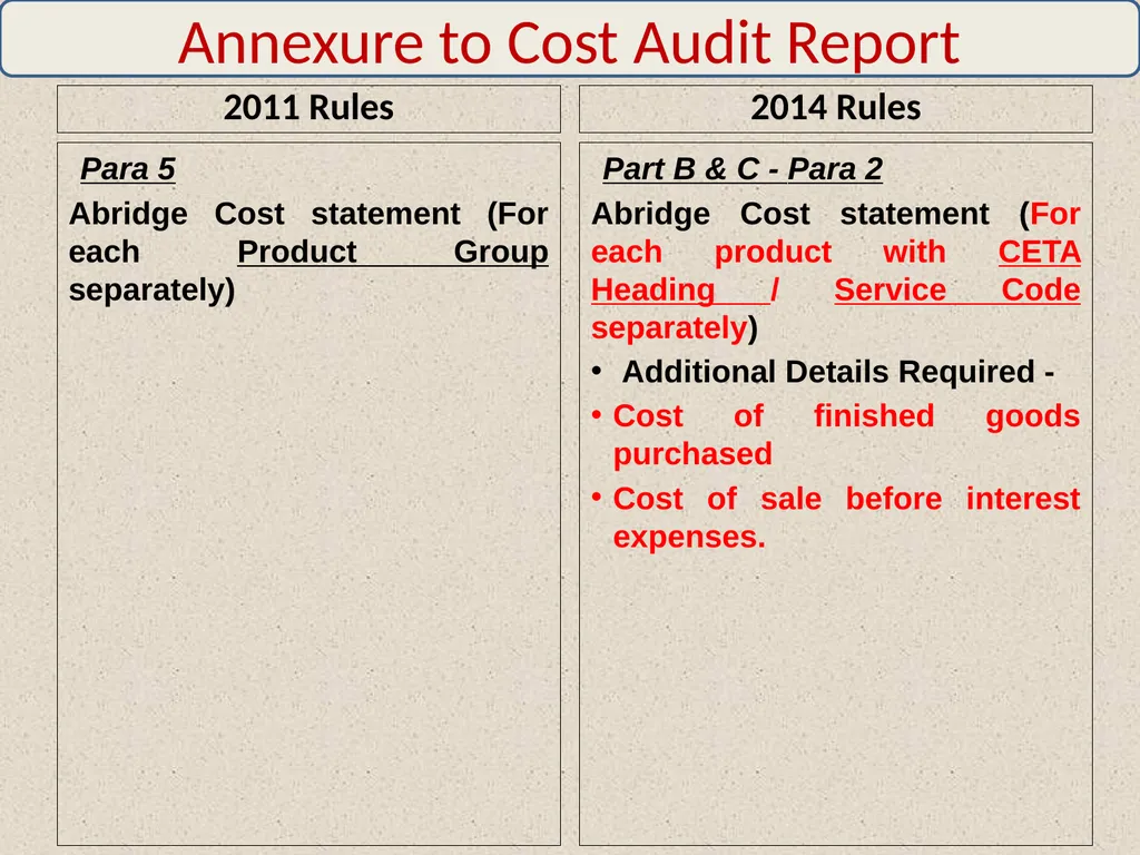 WELCOME By: CMA Harshad S. Deshpande, Practicing - slide 26 of 41