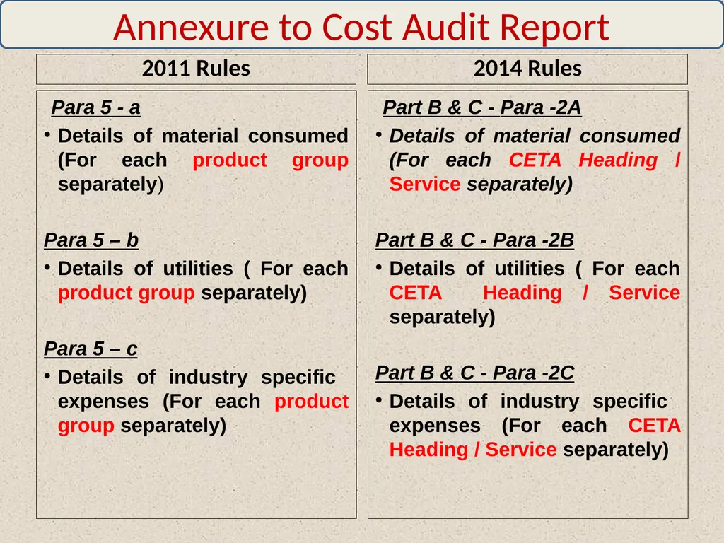 WELCOME By: CMA Harshad S. Deshpande, Practicing - slide 28 of 41