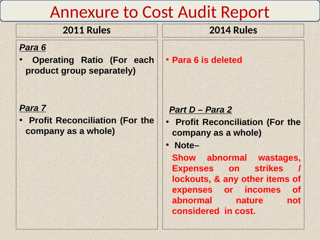 WELCOME By: CMA Harshad S. Deshpande, Practicing - slide 29 of 41