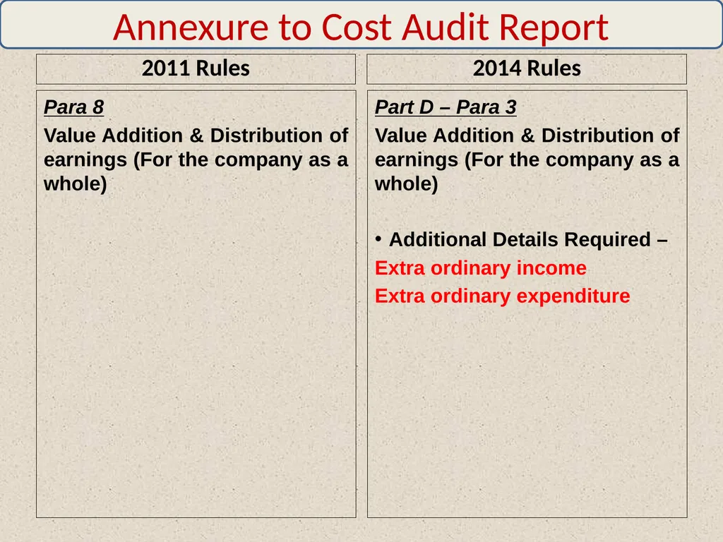 WELCOME By: CMA Harshad S. Deshpande, Practicing - slide 30 of 41