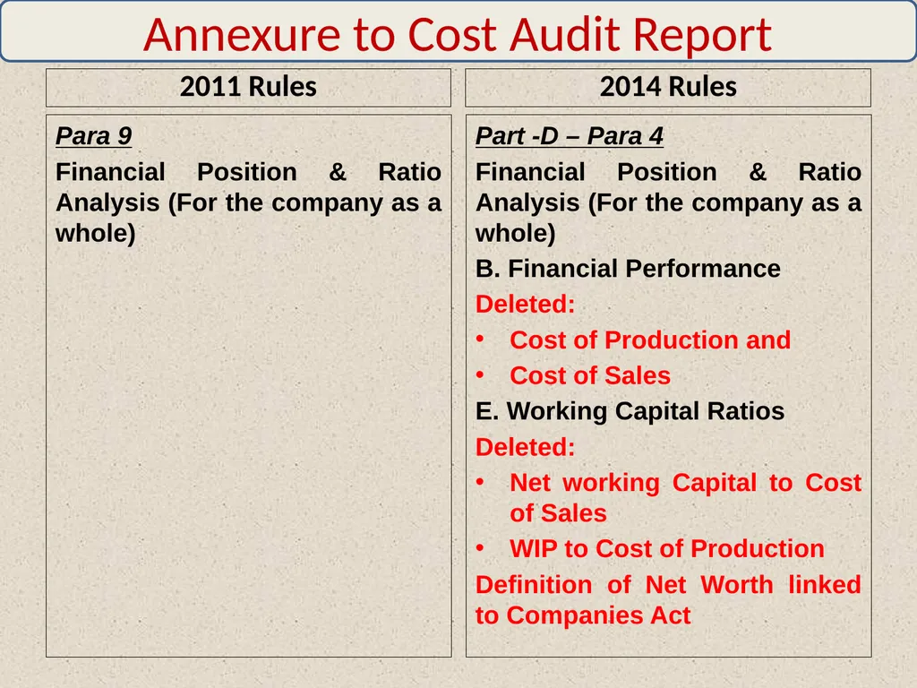 WELCOME By: CMA Harshad S. Deshpande, Practicing - slide 31 of 41