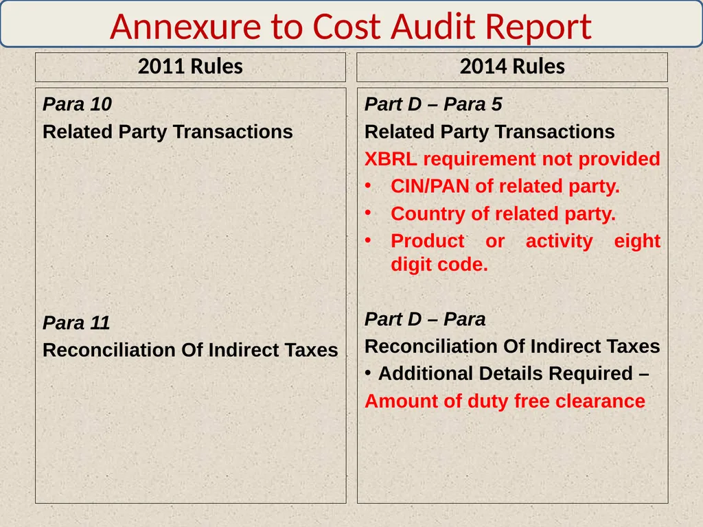WELCOME By: CMA Harshad S. Deshpande, Practicing - slide 32 of 41