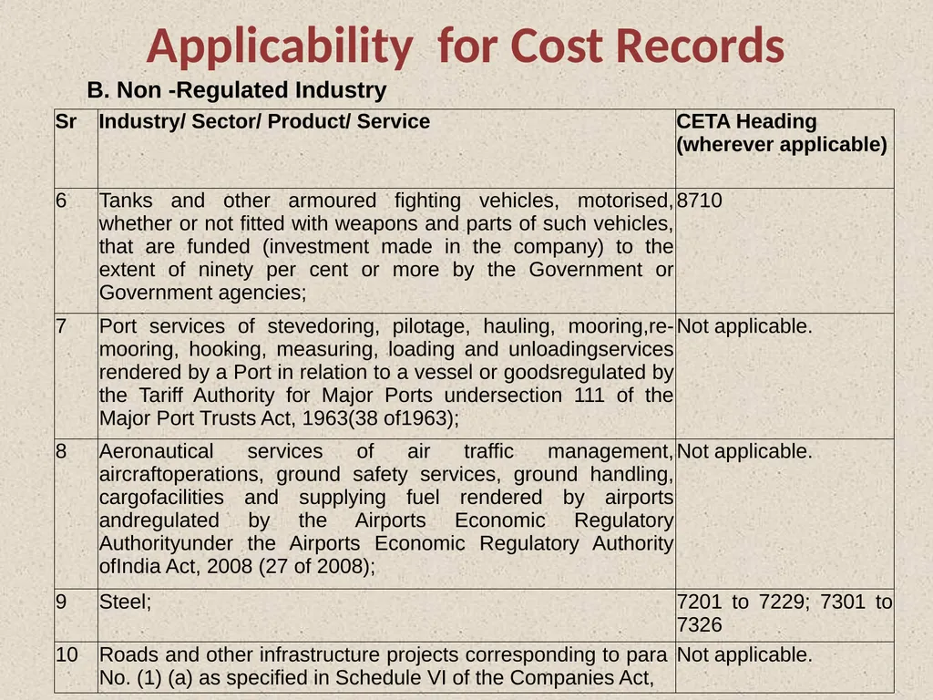 WELCOME By: CMA Harshad S. Deshpande, Practicing - slide 6 of 41