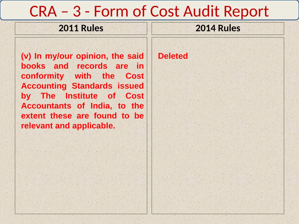 WELCOME By: CMA Harshad S. Deshpande, Practicing - slide 17 of 41