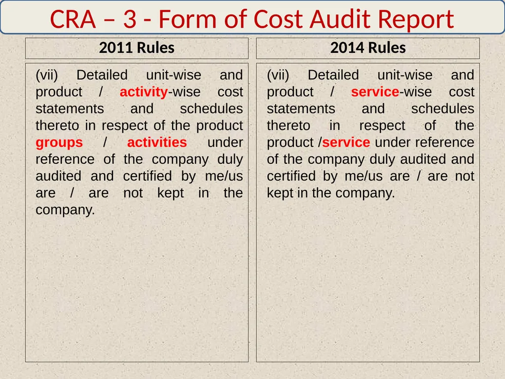 WELCOME By: CMA Harshad S. Deshpande, Practicing - slide 20 of 41