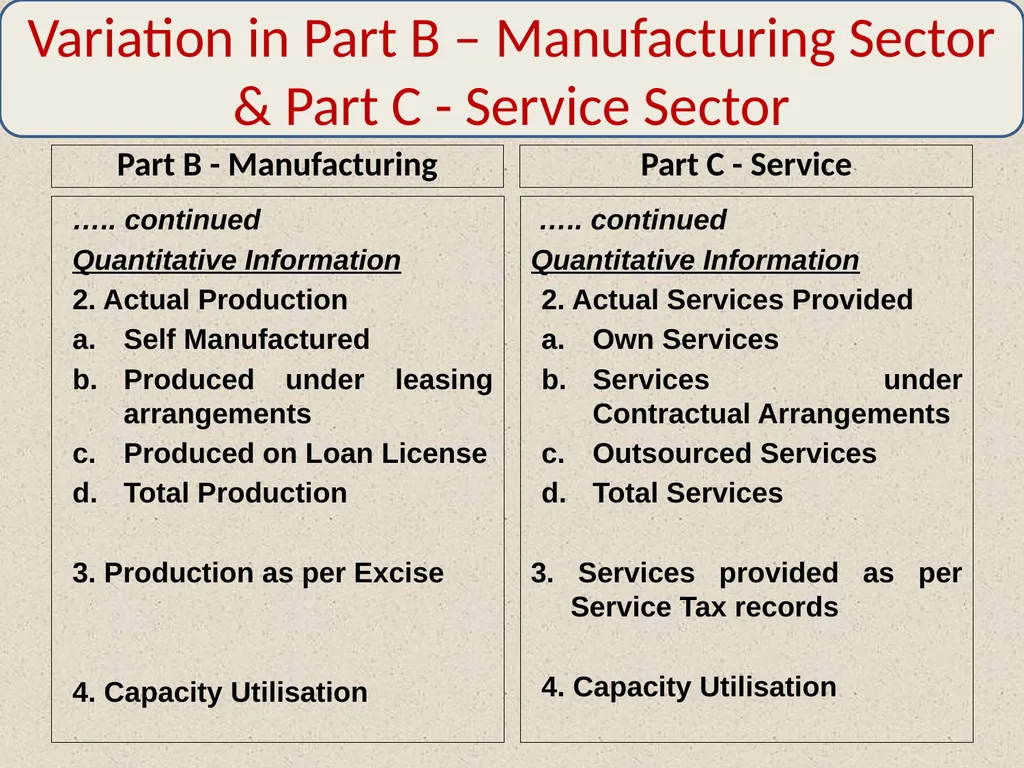 WELCOME By: CMA Harshad S. Deshpande, Practicing - slide 36 of 41