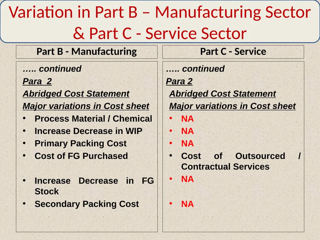 WELCOME By: CMA Harshad S. Deshpande, Practicing - slide 40 of 41