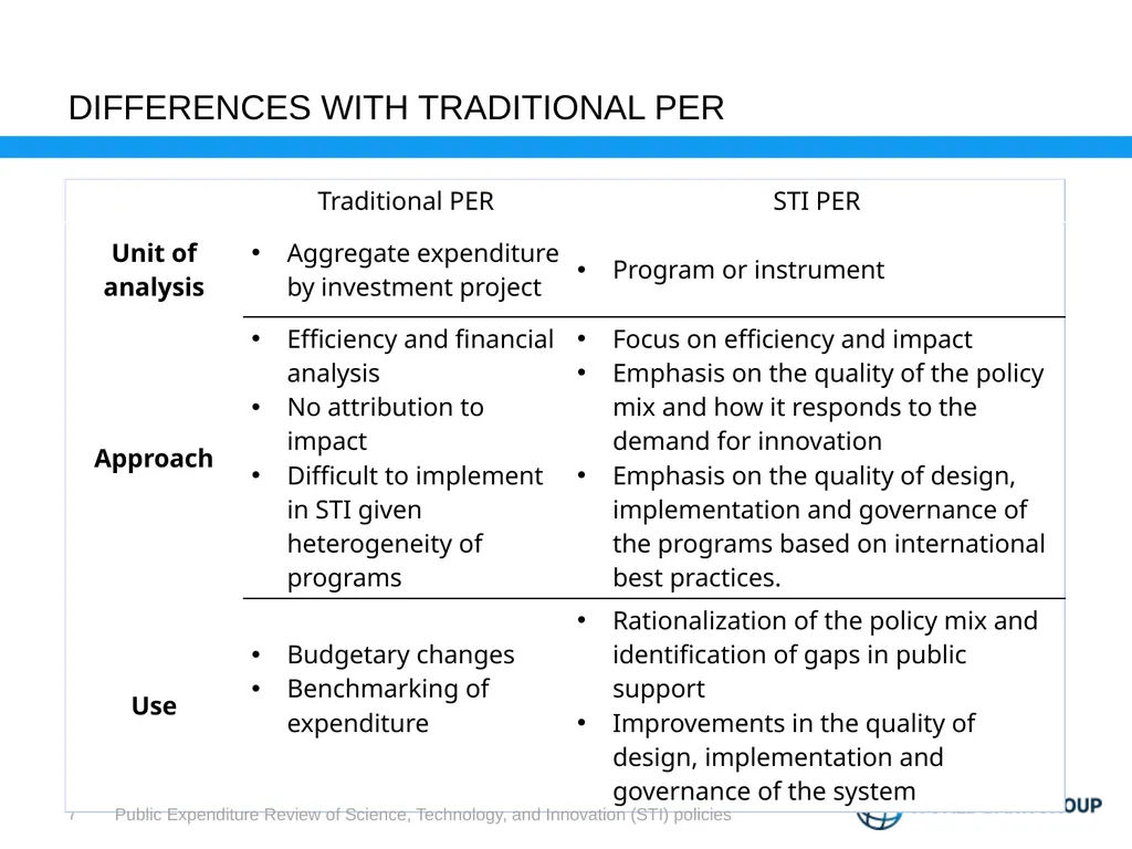 Public Expenditure Review Science, Technology, and - slide 7 of 23