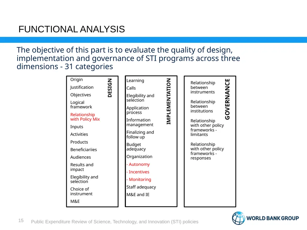 Public Expenditure Review Science, Technology, and - slide 15 of 23