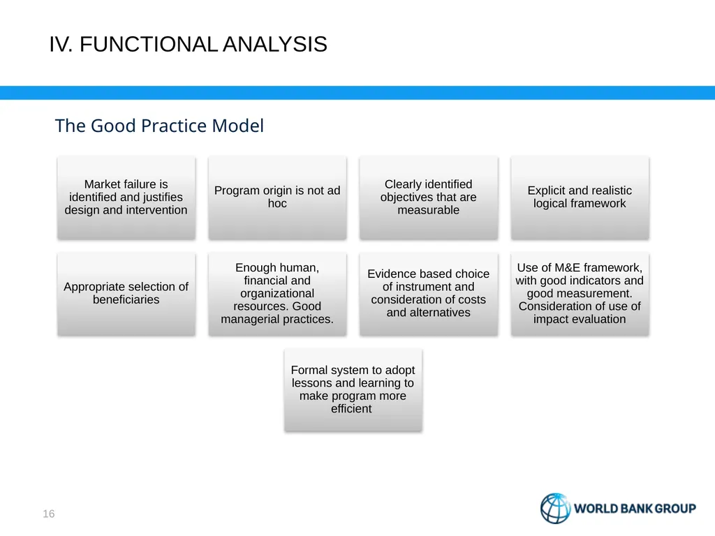 Public Expenditure Review Science, Technology, and - slide 16 of 23