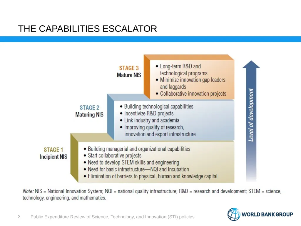 Public Expenditure Review Science, Technology, and - slide 3 of 23