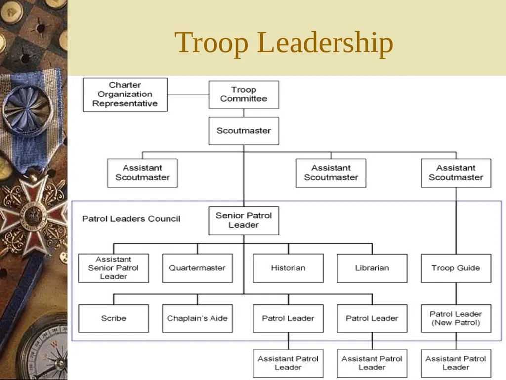New Parent & Scout Orientation Troop 420 St. John - slide 7 of 39
