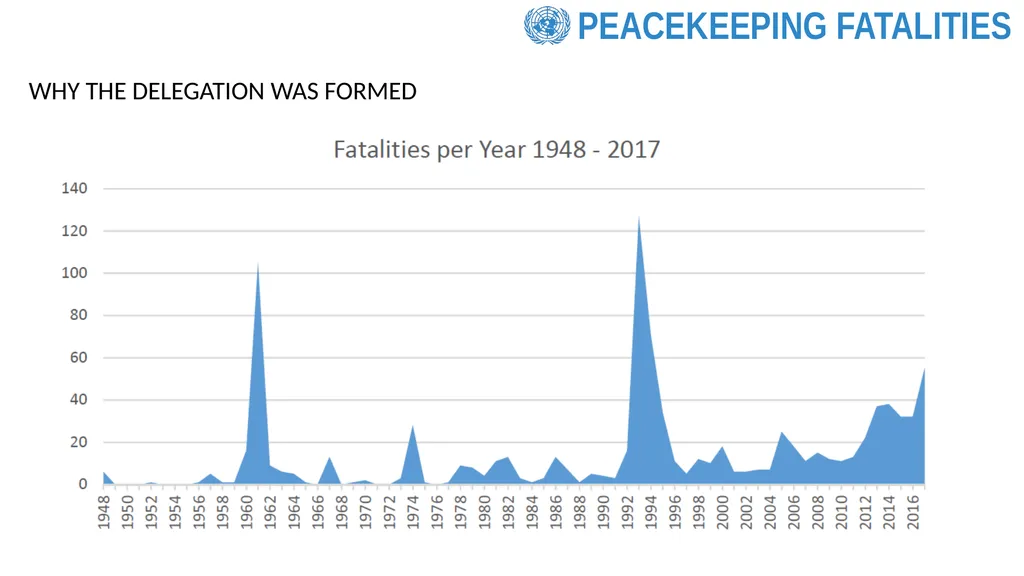 REVIEW OF PEACEKEEPING FATALITIES (SANTOS CRUZ - slide 2 of 12