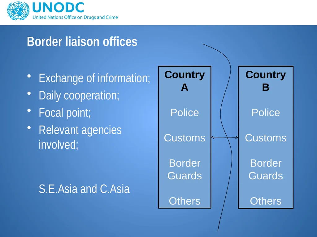 UNODC response to support border protection issues - slide 4 of 12
