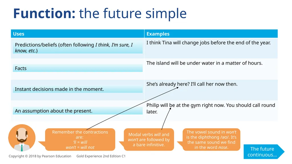 Unit 5 – ways of talking about the future There - slide 4 of 13