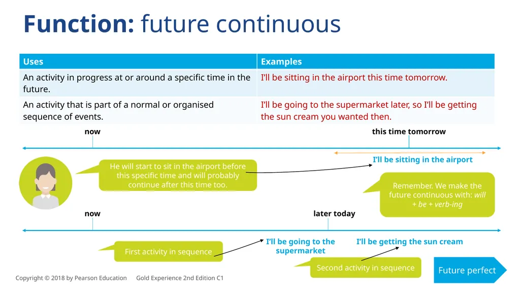 Unit 5 – ways of talking about the future There - slide 6 of 13