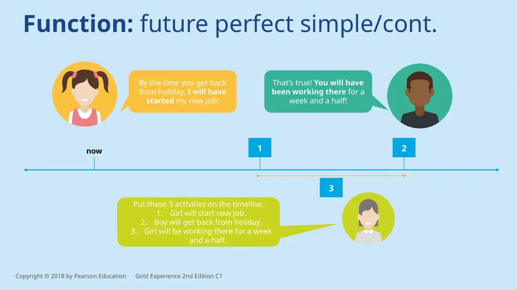 Unit 5 – ways of talking about the future There - slide 7 of 13