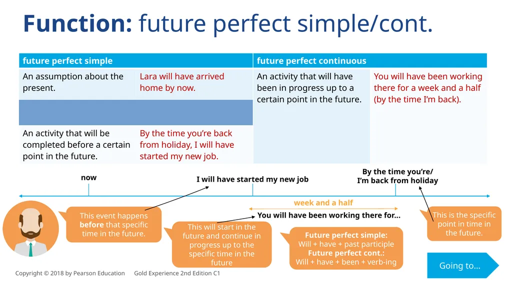 Unit 5 – ways of talking about the future There - slide 8 of 13