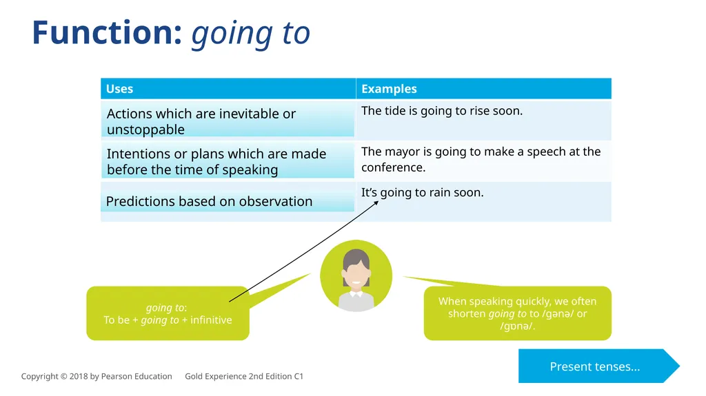 Unit 5 – ways of talking about the future There - slide 10 of 13