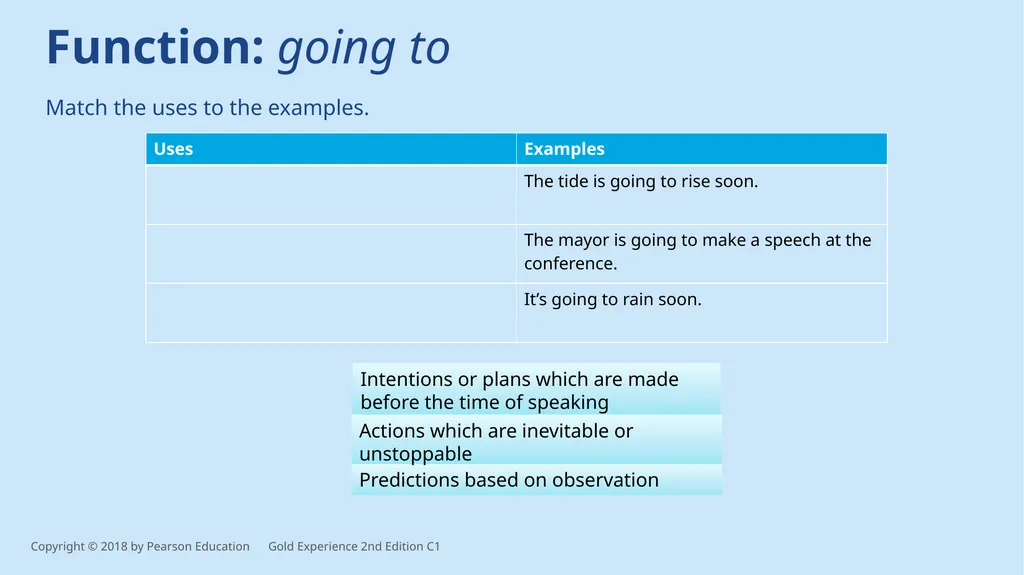 Unit 5 – ways of talking about the future There - slide 9 of 13