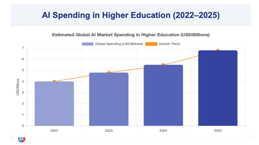 The Future of Learning: Equity, Innovation, and - slide 5 of 21