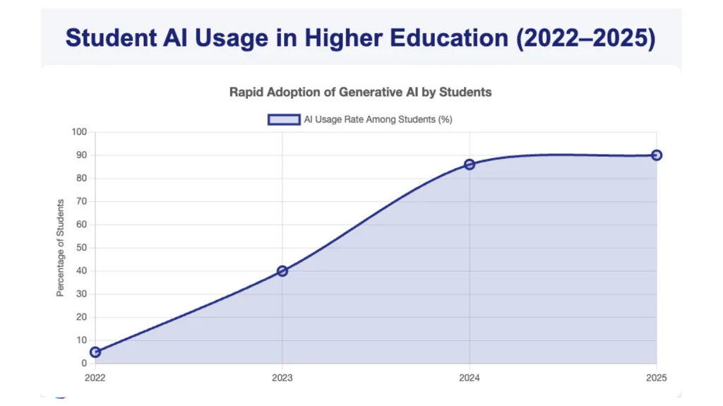 The Future of Learning: Equity, Innovation, and - slide 7 of 21