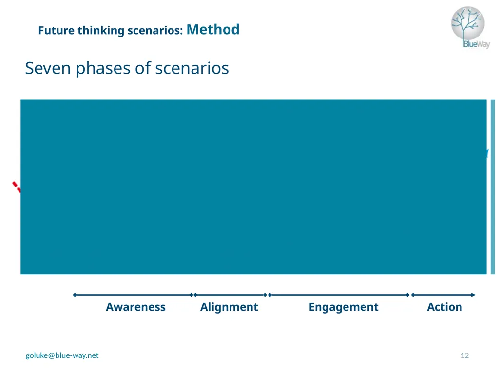 Future thinking scenarios – how will youth work - slide 12 of 20