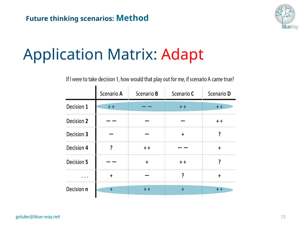 Future thinking scenarios – how will youth work - slide 15 of 20