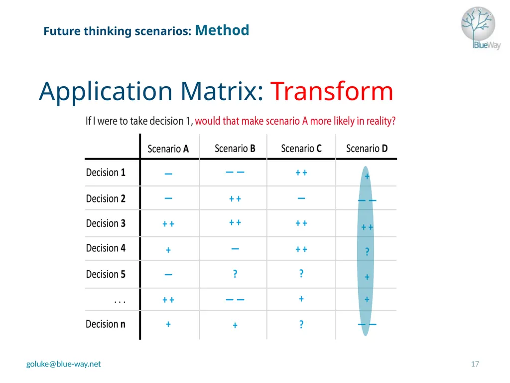 Future thinking scenarios – how will youth work - slide 17 of 20