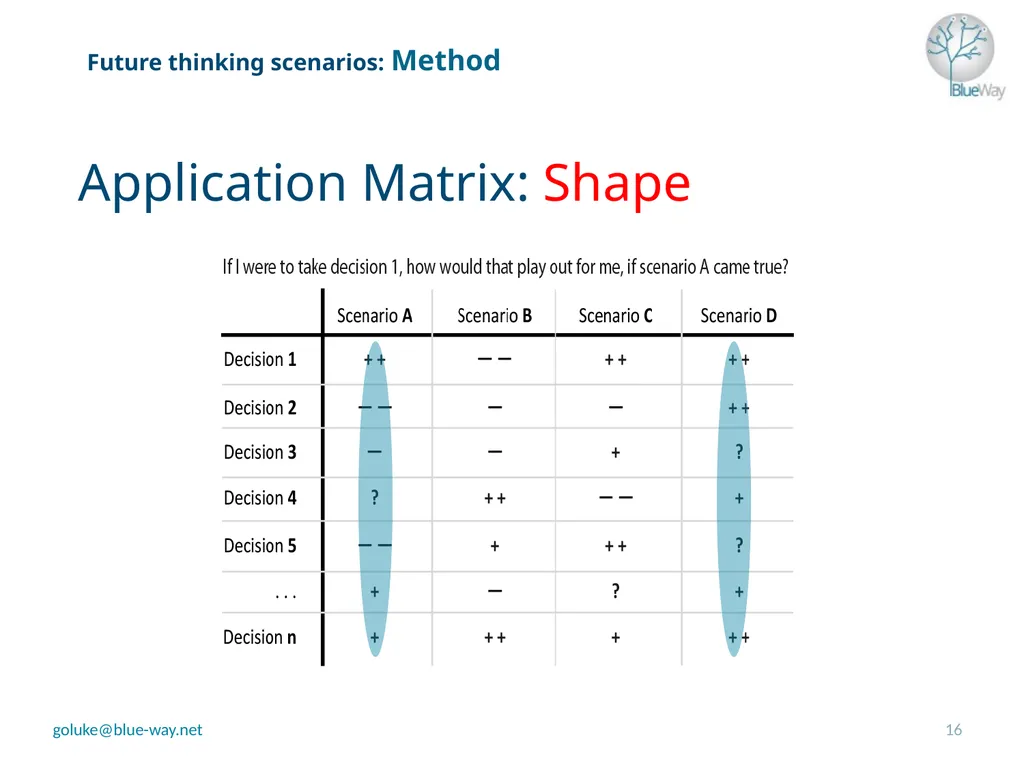 Future thinking scenarios – how will youth work - slide 16 of 20