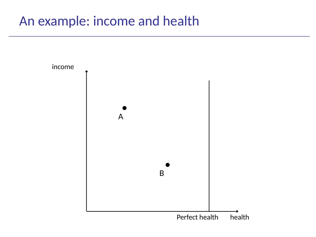 Beyond GDP Measuring social progress in Europe - slide 14 of 25