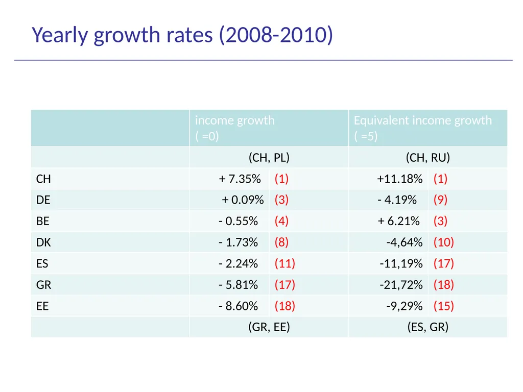 Beyond GDP Measuring social progress in Europe - slide 24 of 25